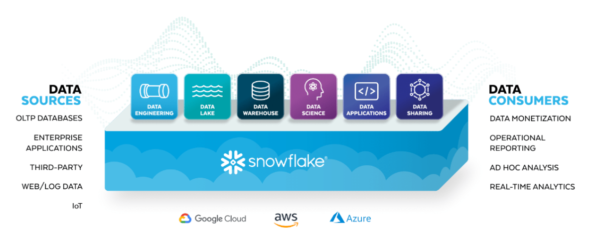 1200x628-snowflake-overview-v3