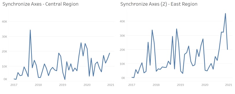 2.3 Dashboard with synchronized axes