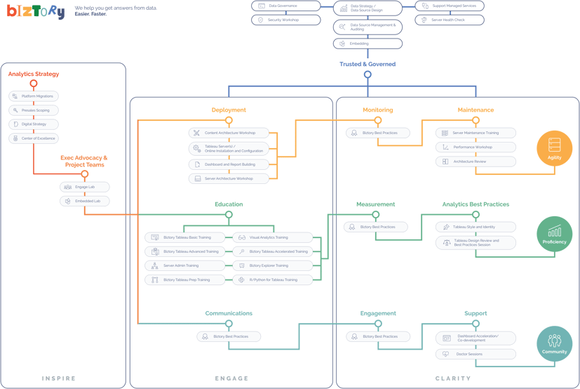 Biztory Blueprint - Services