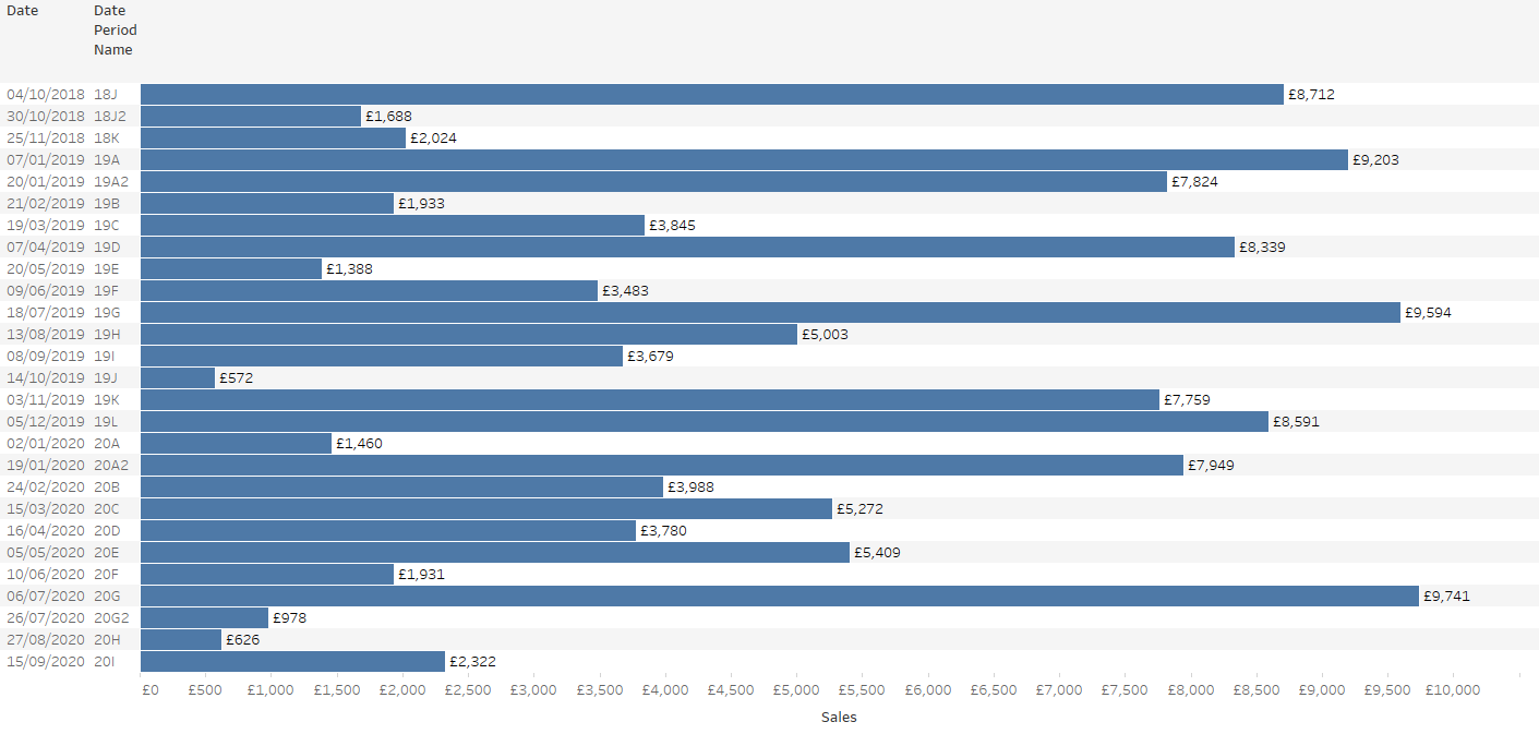 Base Data - Bar Chart