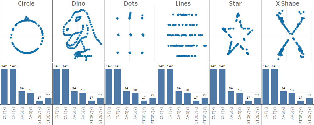 Data vs Stats