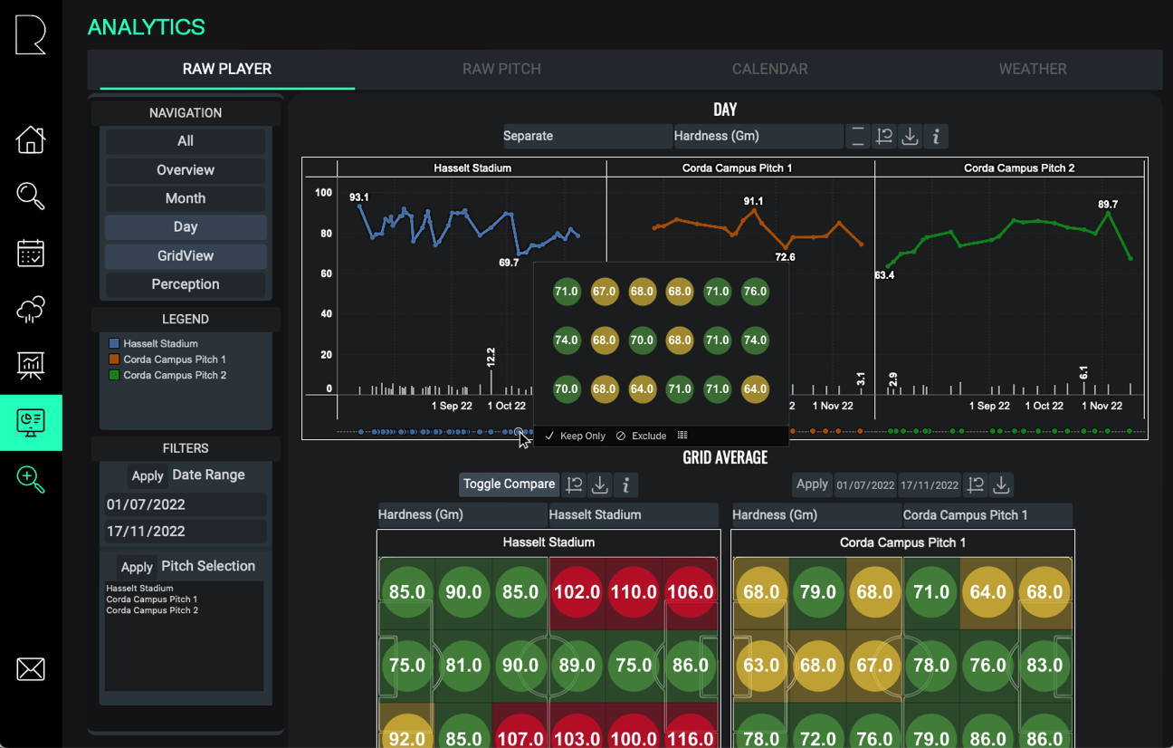 Embedded Analytics Screenshot