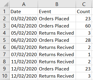 Tableau-scaffolding-test-data