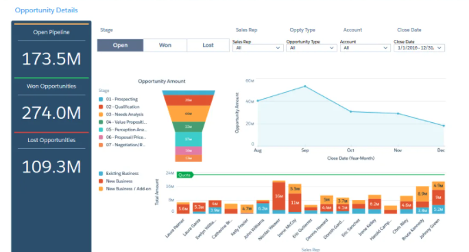 Tableau CRM dashboard