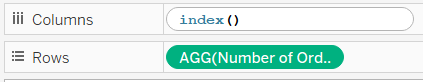 Tableau Index() table calculation