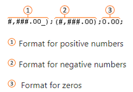 Ways of formatting numbers