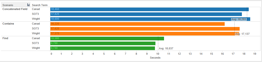 002. Results