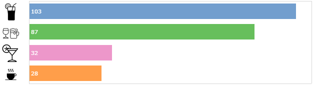 2015-10-28 20_36_00-Biztory @ TC15 - TimothyVermeiren _ Tableau Public