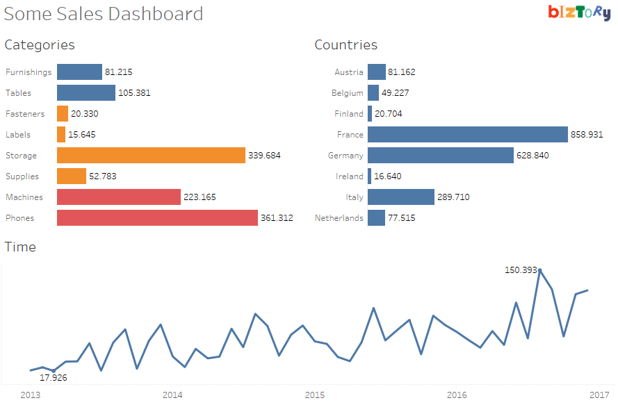 Example dashboard