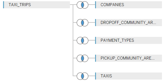 Exasol Chicago Taxi Connection