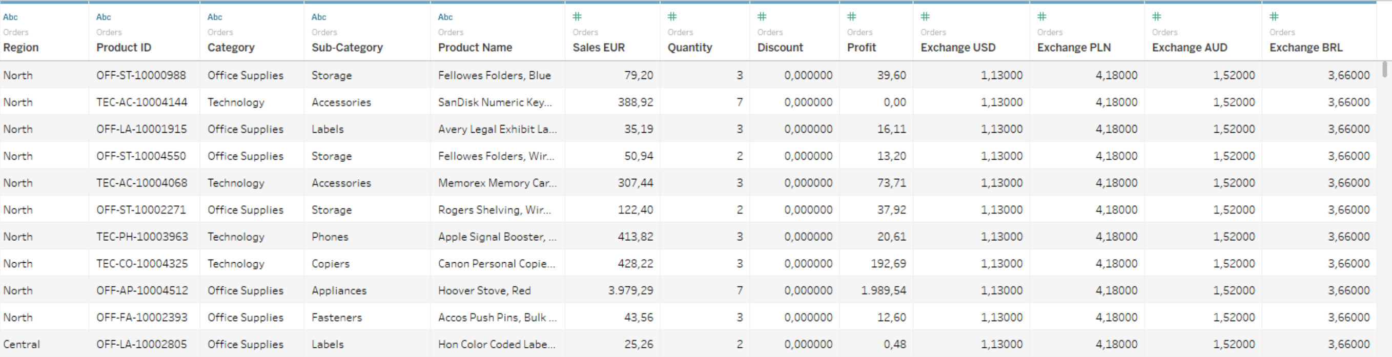 Superstore with Exhange Rates