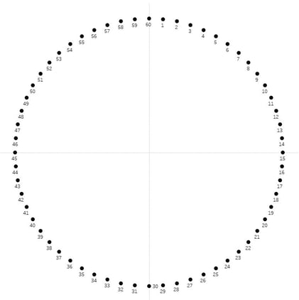 Create your Tableau circle