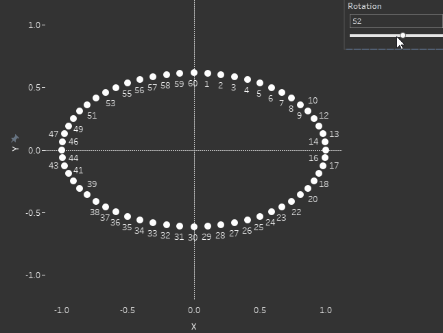 pages Tableau functionality