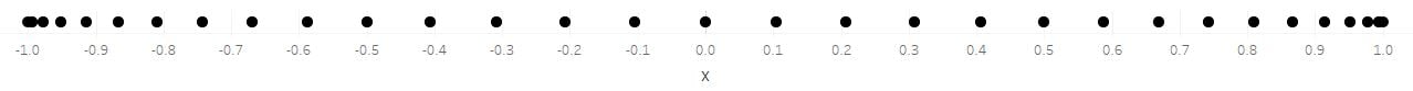 Change the x-axis