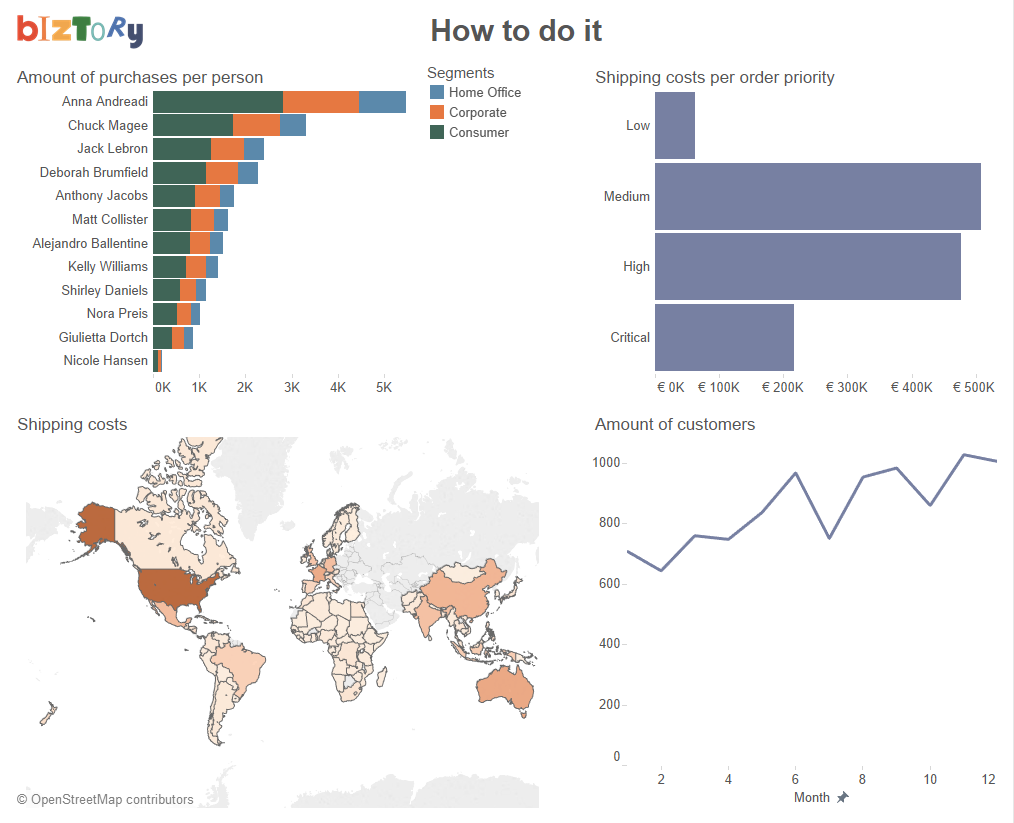 good dashboard