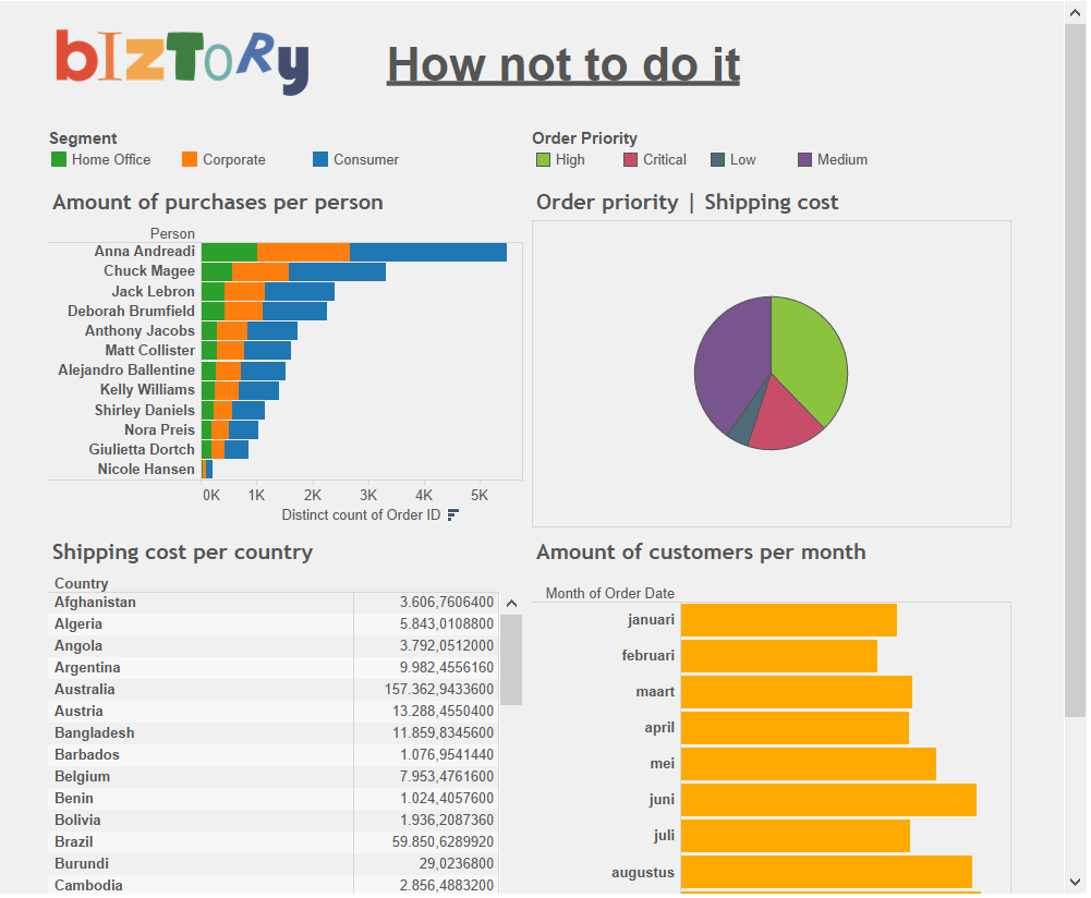 Ten Lessons I Learned From Information Dashboard Design