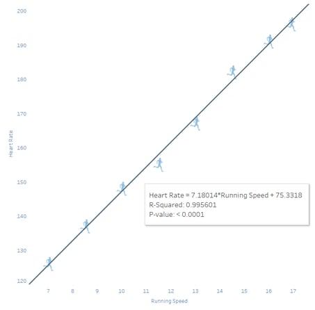 Tableau Trend Line - Slope & Intercept