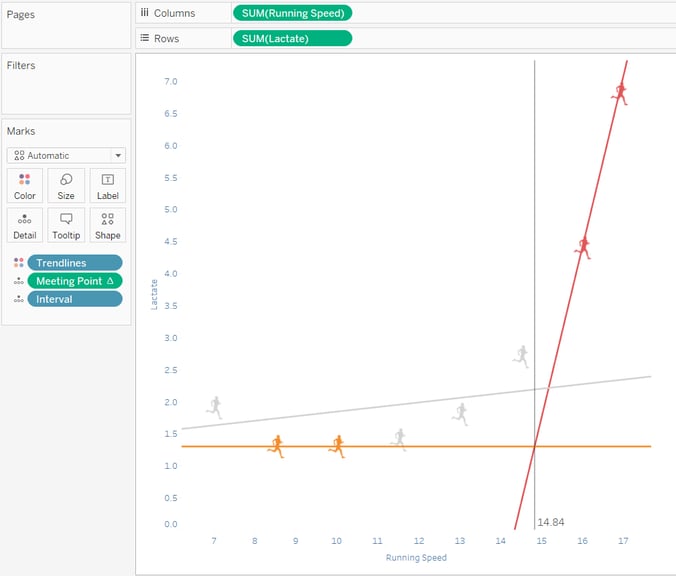 Meeting Point of Trend Lines Tableau