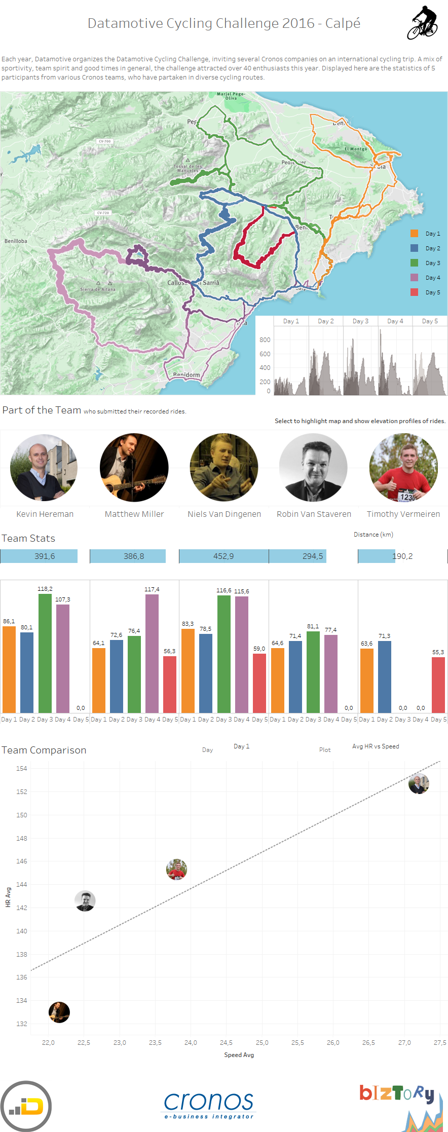 Tableau Cycling Map Challenge