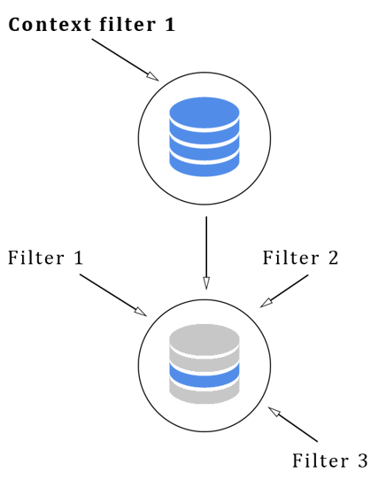 Context filter