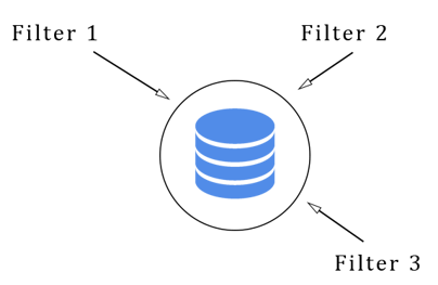 How-a-normal-filter-works