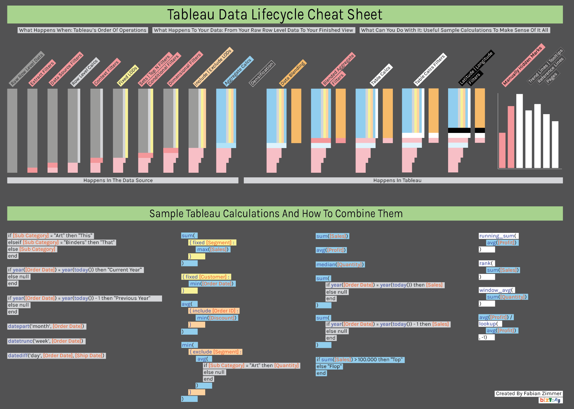 Tableau Data Lifecycle Cheat Sheet