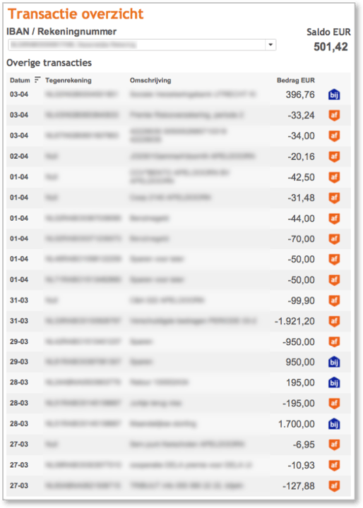 Final dashboard