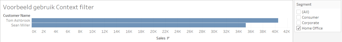 Quick filter in Tableau not working