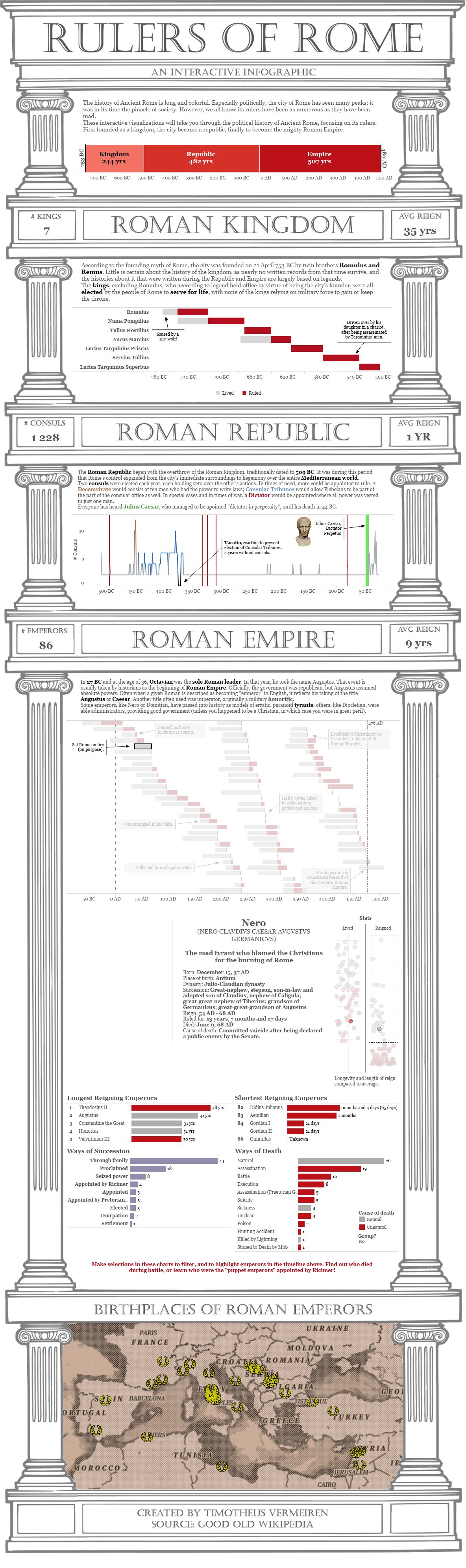 Rulers of Rome 2