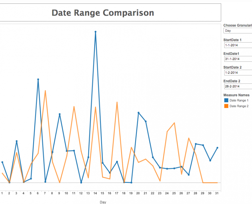 Date Comparison