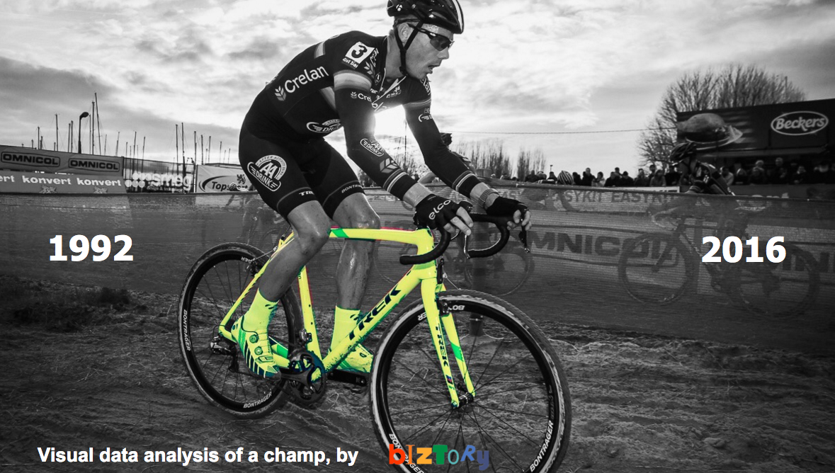 Sven Nys Analysis
