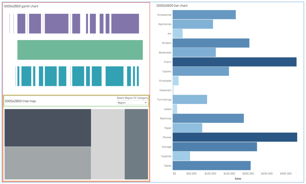 Dashboard with four nested layout containers