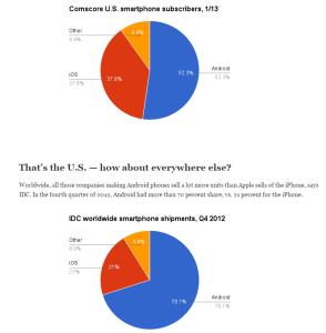 iOS vs. Android