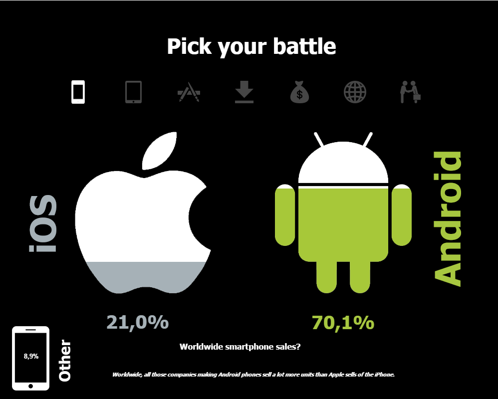 Tableau Fun: iOS vs. Android - The infinite battle