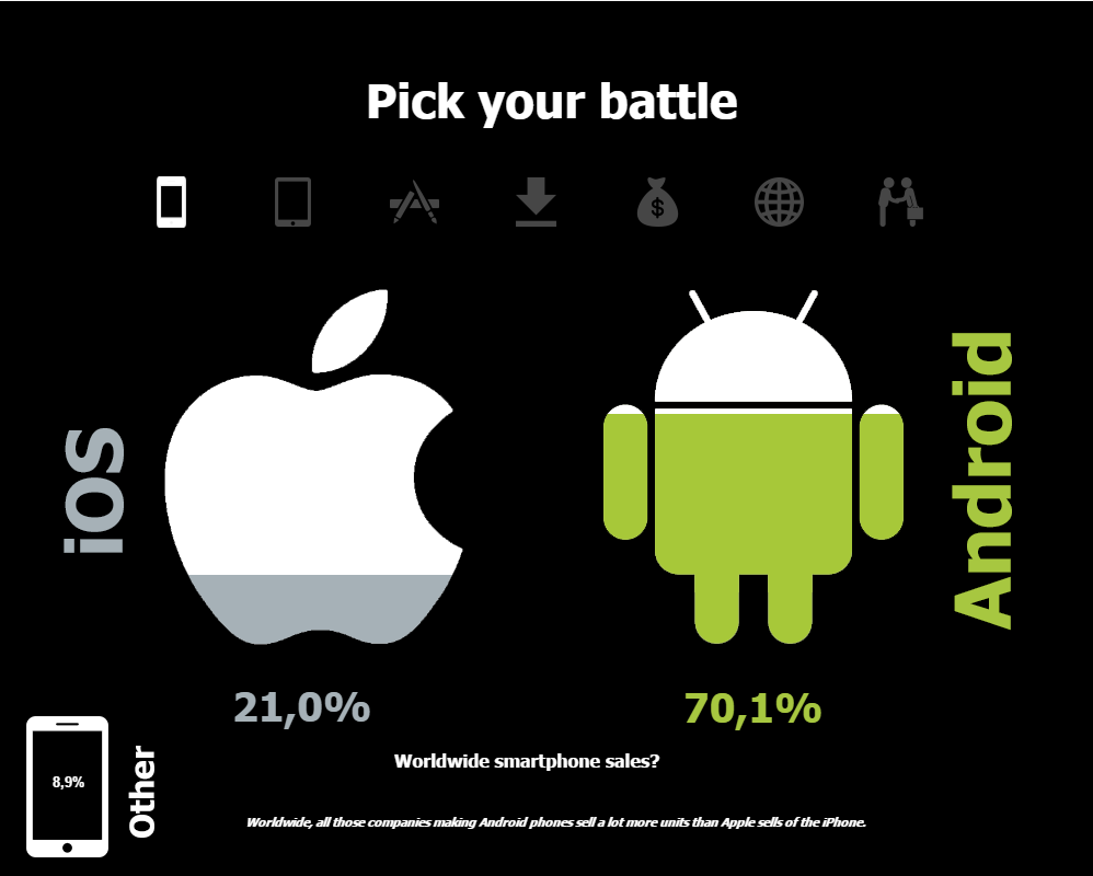 iOS vs. Android