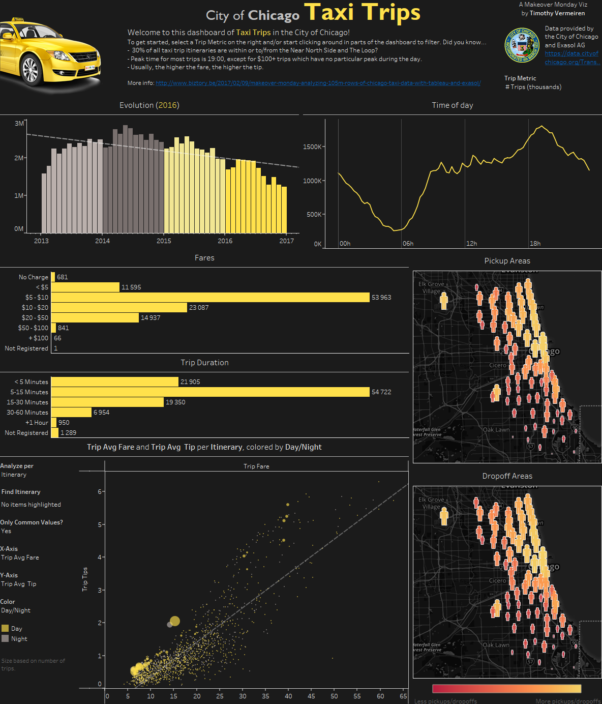 Click to go and interact! With the 2016 data...