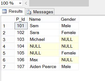 7 Things You Should Know About NULL Values