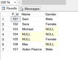 7 Things You Should Know About Null Values