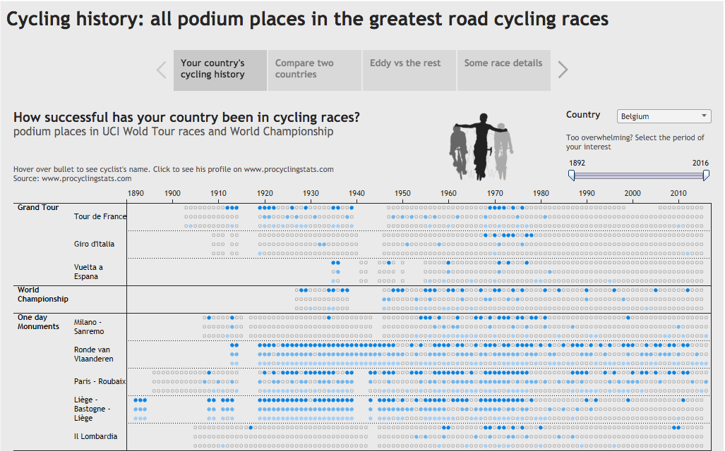 screenshot Tableau cycling
