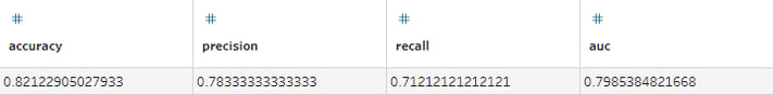 Metrics_rand_forest
