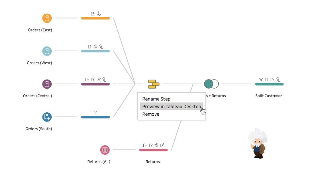 Tableau prep and Salesforce