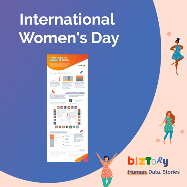 Womens Day - Celebrating Biztory Women - 1080x1080 - Data Viz - v2