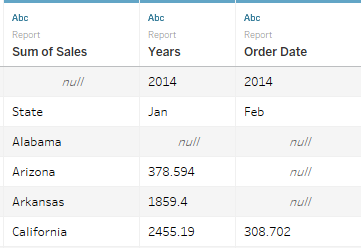 data raw tableau