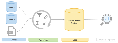 How ETL works