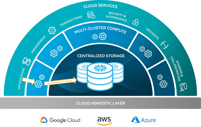 How caching works in Snowflake