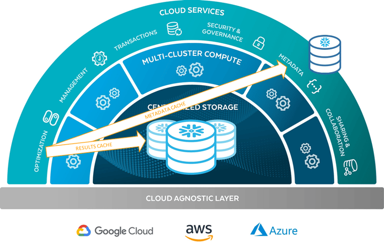 Result and Metadata cache