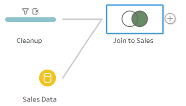 Overview final flow Tableau Prep