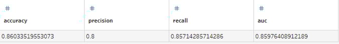 metrics_log_reg