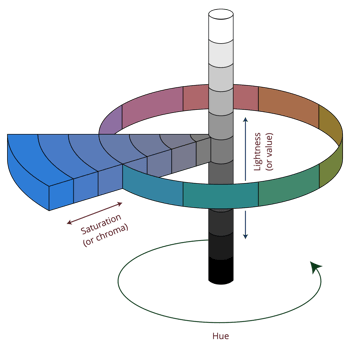 Munsell color system for dashboard design