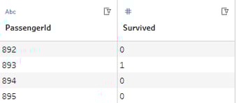 result table